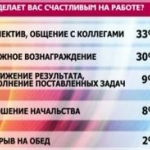 Что доставляет нам больше всего удовольствия на работе?